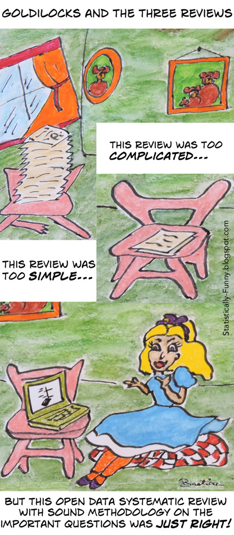 Goldilocks-3-reviews-small