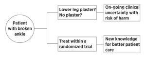 What should a doctor do?